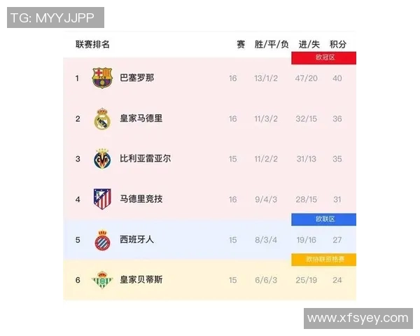 塞维利亚继续追逐巴萨：还剩下4轮，能否完成西甲冠军悬念？